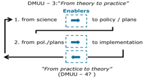 from theory to practice vv